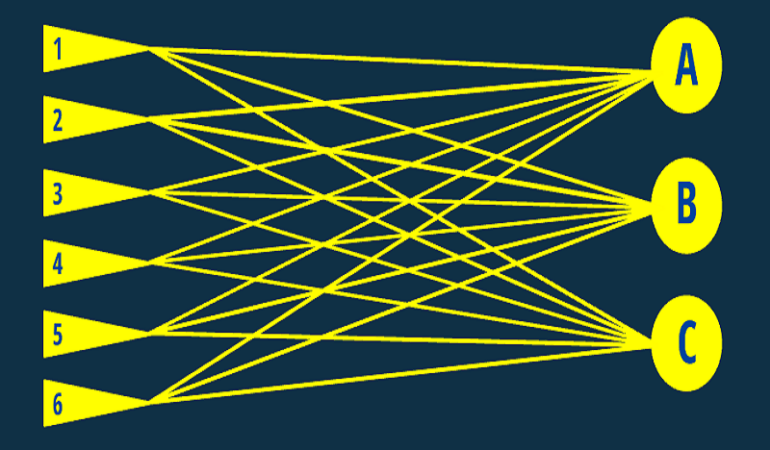 A graphic depicts the process of exploratory scenario planning.