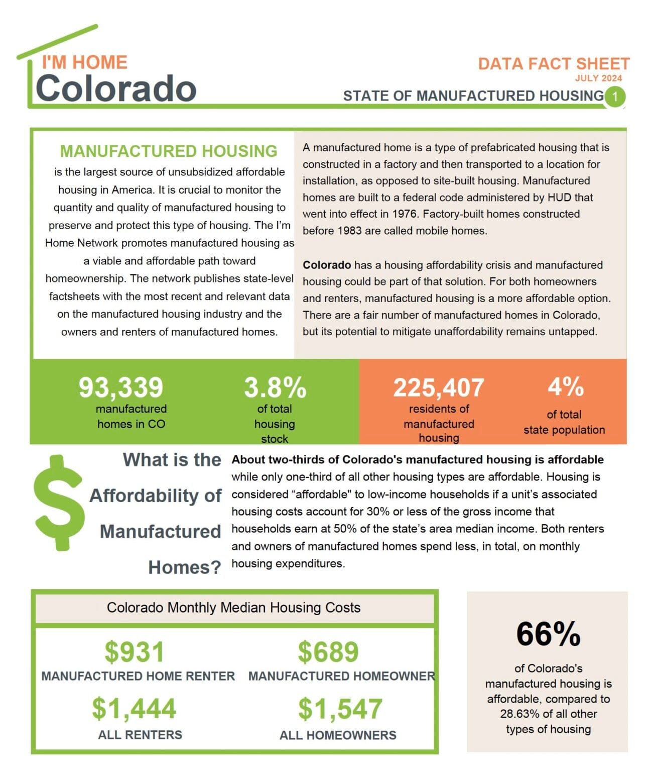 I’m HOME Manufactured Housing Data Factsheet Colorado Lincoln