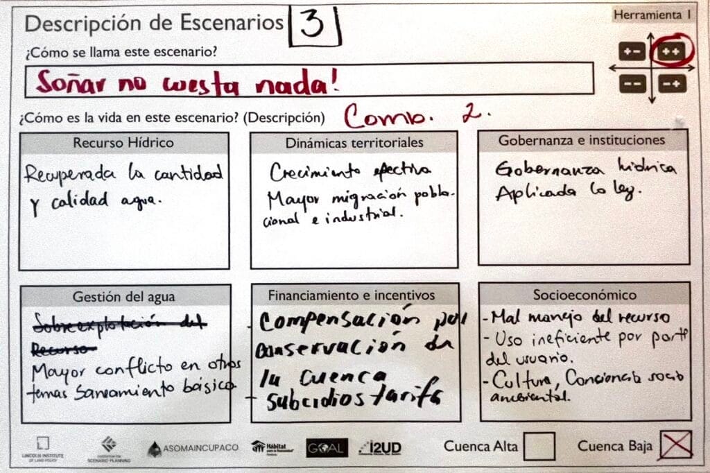 Notes from the exploratory scenario planning workshop in La Paz, Honduras. 