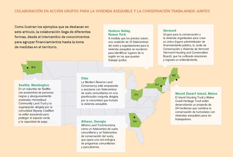 Colaboración en acción grupos para la vivienda asequible y la conservación trabajando juntos